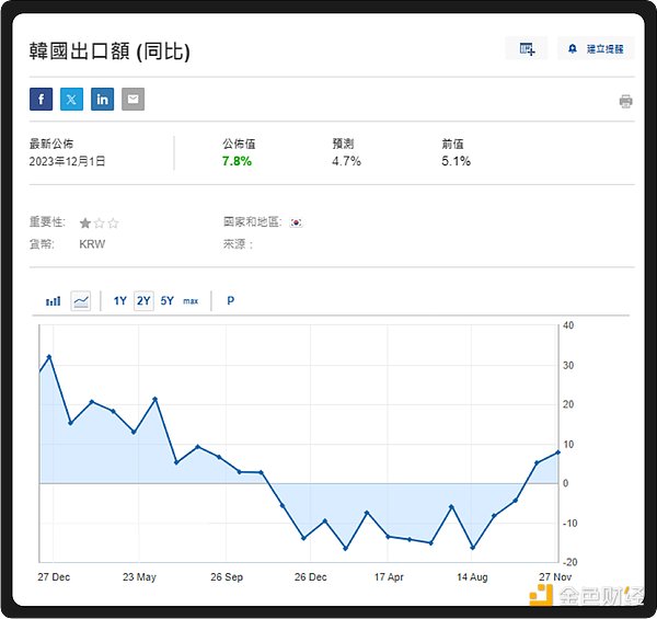 比特币的堵车时刻：一小时出块到底有多罕见？