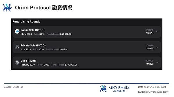 史诗级行情爆发！比特币冲破12万美金，山寨币春天终于来了？