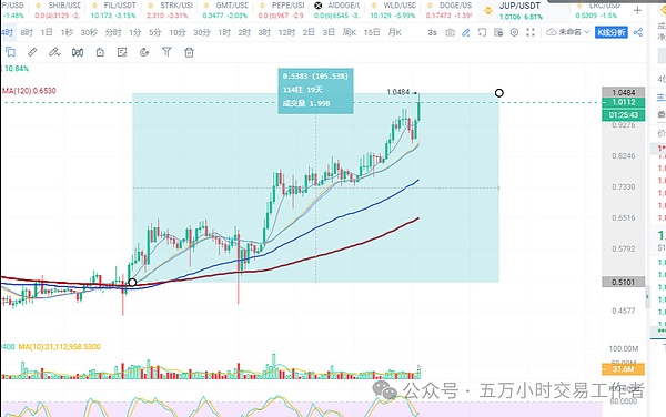 李隆：9月21日比特币交易实战回顾