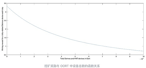 UNI被套了？别慌！资深玩家的解套策略与走势分析