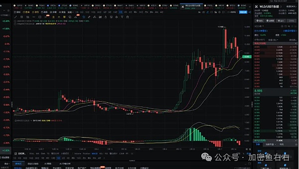 市场陷入胶着：比特币以太坊面临关键抉择