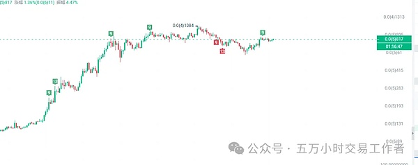 加密市场风云突变：比特币摇摇欲坠，OKB异军突起，机会与风险并存