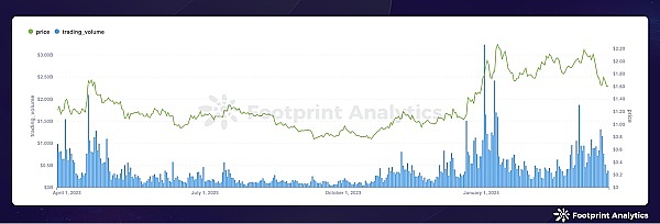 4.7亿美元以太坊沉睡8年之谜：银行大佬居然佛系丢了密钥？