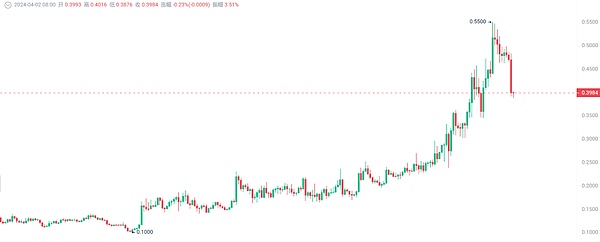 以太坊蓄势待发，XRP或将迎来转机？市场动态深度解析