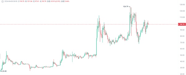 IOST游戏跨界新动作：与Platinum Egg联手打造《攀登者》限定角色