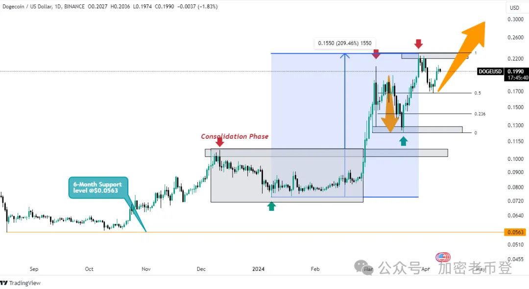 揭秘AET公链：这个区块链界的潜力股到底有多强？