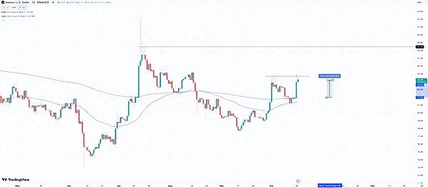 现货比特币ETF：华尔街大佬们的数字淘金热