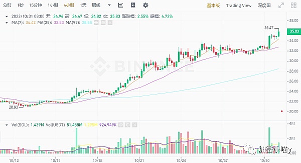 揭秘Arbitrum：以太坊扩容革命背后的商业逻辑