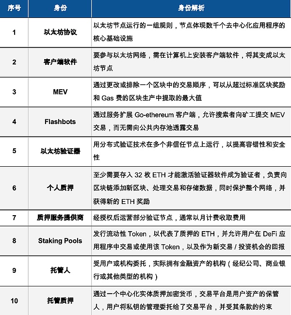 SUSHI：2023年值得关注的DeFi黑马