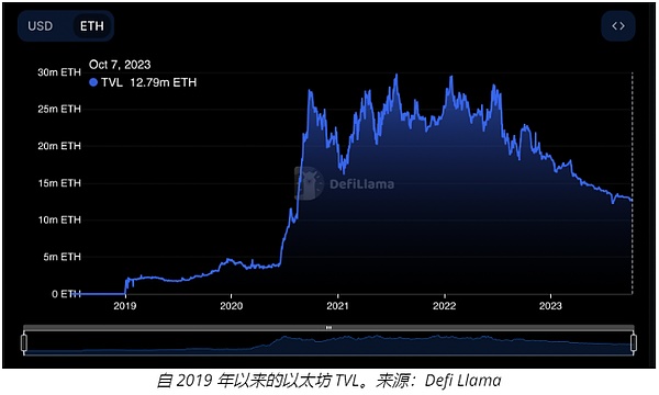 EOS三国背后的经济哲学：一场关于链游未来的深度对话