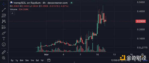 加密货币市场风云突变：BTC和ETH或将迎来一波调整