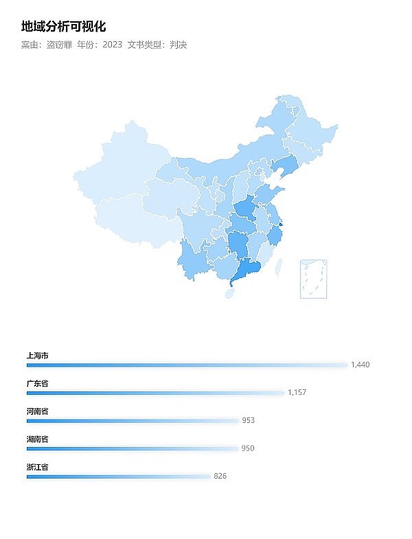 云智联 • 华众造金：TikTok掘金时代的新玩法