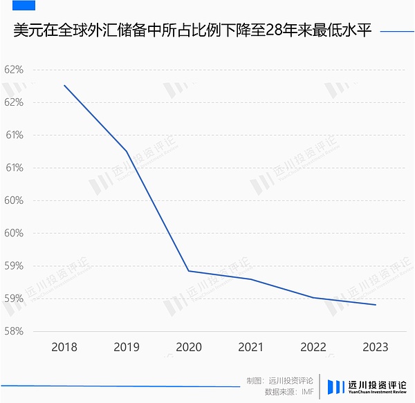 以太坊持仓量飙升：牛市真的要来了？