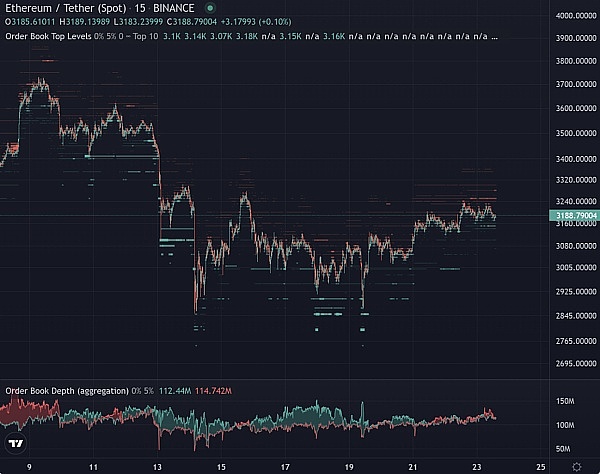 8亿美元灰飞烟灭！比特币上演血腥洗盘，狗狗币能否逆袭成新宠？