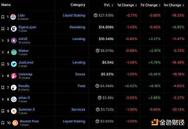 XRP真的能起死回生？市场给出了这些关键信号