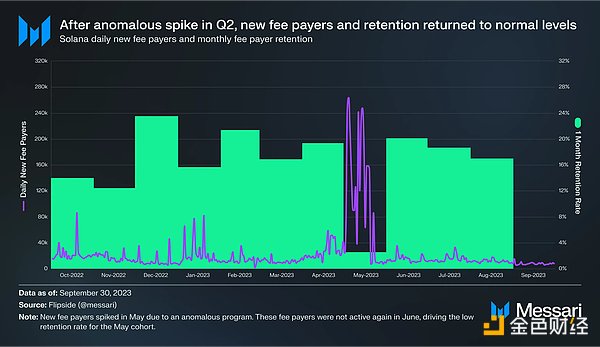 Web3技术风向标：Outlier Ventures带你把握区块链创新脉搏