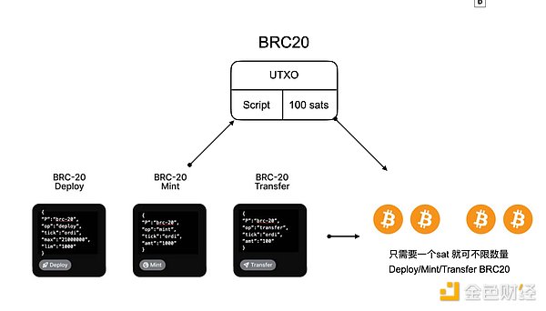 狗狗币疯狂飙升的背后：300%交易量增长真的来了？