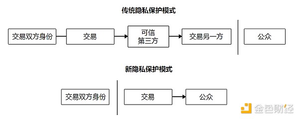 从实战中看比特币交易：如何把握27700关键点位