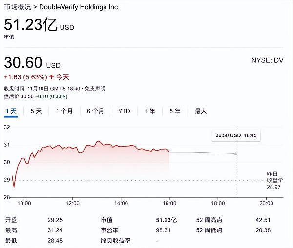 沉寂已久的NEAR突然火了 背后推手竟是一个购物平台?