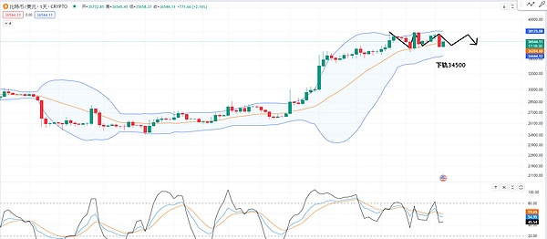 以太坊重回4300美元：这次真的不一样了