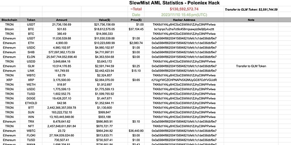 波场TRON用户量突破1.94亿大关，区块链生态迎来爆发期