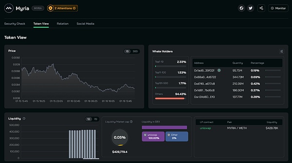 Chainlink(LINK)代币为何成为市场宠儿？深度解析其暴涨背后的逻辑