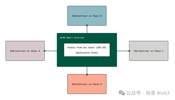 新西兰加密监管破冰：一份值得深思的行业体检报告