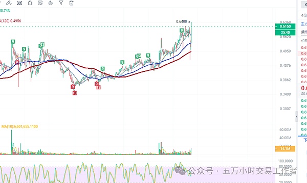 Ripple与SEC的世纪之战：一场价值2亿美金的加密监管马拉松