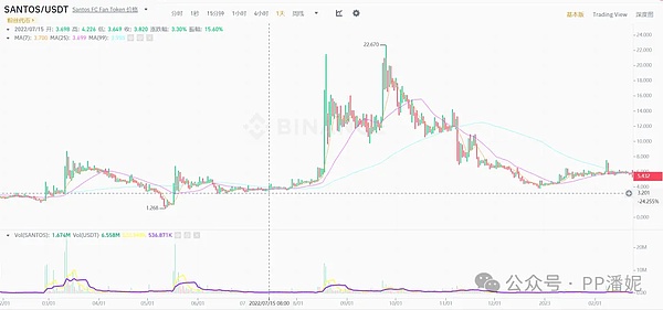 Web3真的非要跟区块链绑死吗？值得深思的行业迷思