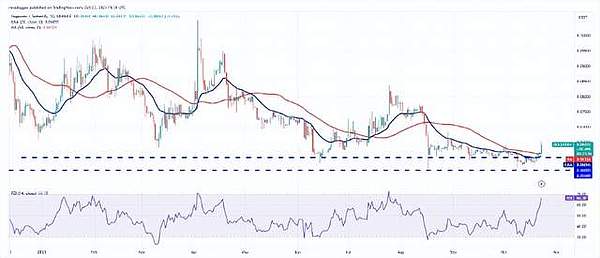 玩转Base链空投：一位老司机的实战经验分享