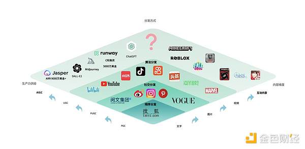 Layer2去中心化为何如此艰难？区块链专家的深度剖析