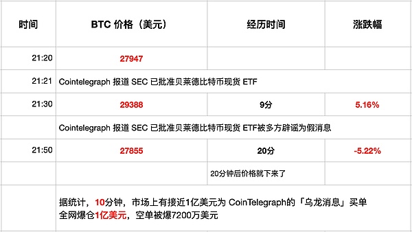 数字货币市场乌云密布：暴跌背后的深层逻辑