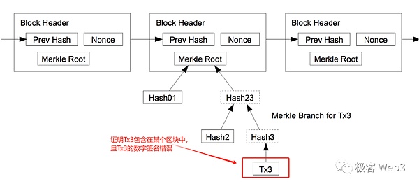 以太坊的逆袭之路：从ETF冷遇到L2突围