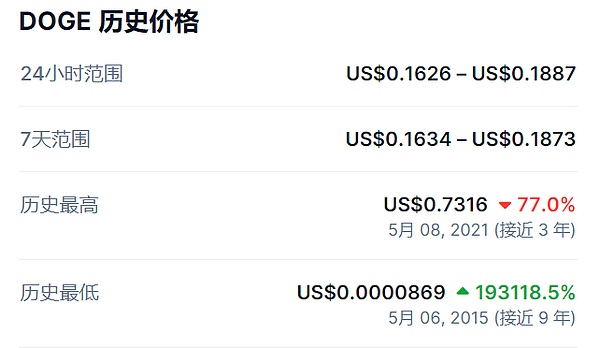 区块链新风向：火车头项目正在颠覆传统投资模式
