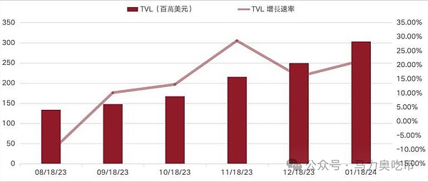Lybra Finance的困境与破局之道：一个业内人士的思考