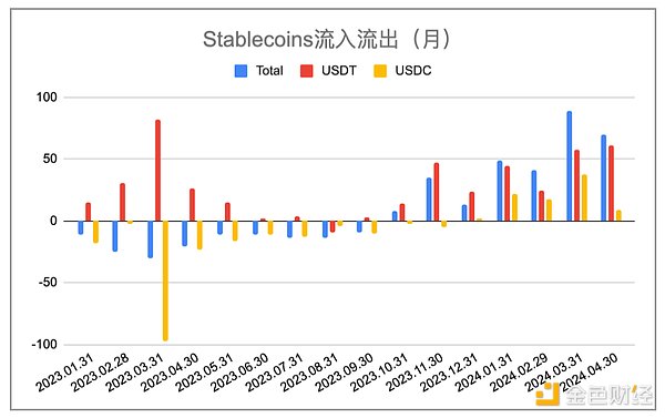 加密市场周报：比特币基金持仓创新高，安全事件频发引担忧