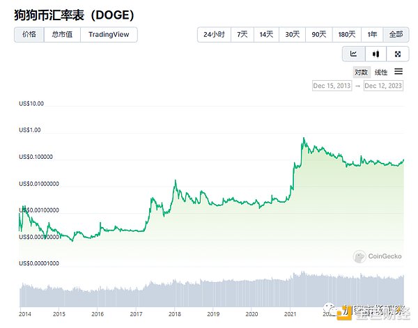金融巨头们的数字资产争夺战，比你想象的更激烈