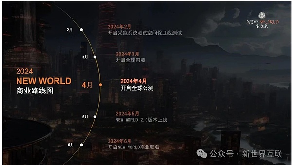区块链技术的外挂革命：ZK协处理器如何重塑智能合约生态