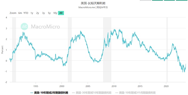 加密世界的三足鼎立：比特币、以太坊与Solana的生死博弈