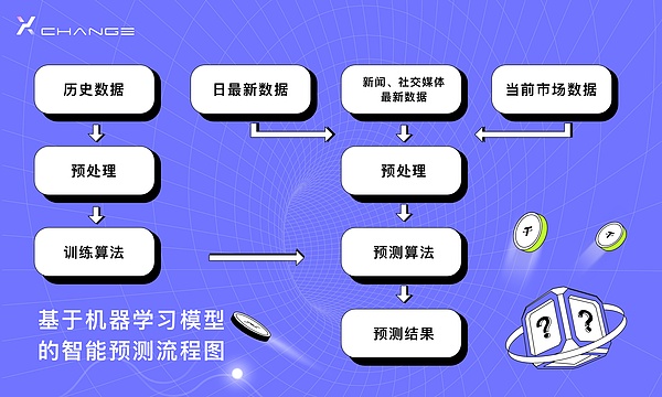稳定币与比特币的奇妙共生：当加密世界遇见传统金融