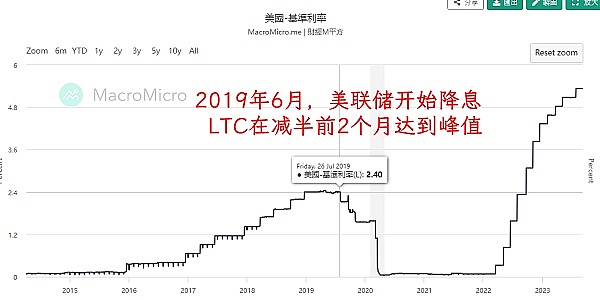 11月23日比特币早盘观察：市场在博弈中寻找方向