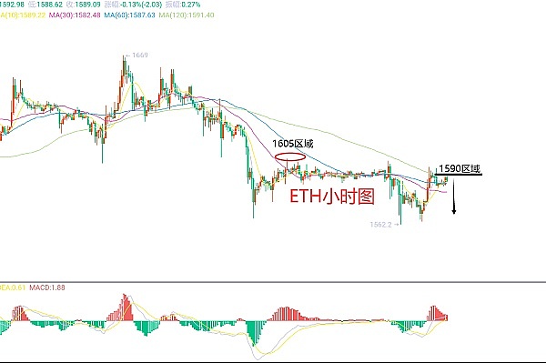 重磅消息！FBBANK与Zeepr Labs联手送上丰厚空投福利
