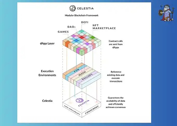 Bankera：区块链银行业的破局者