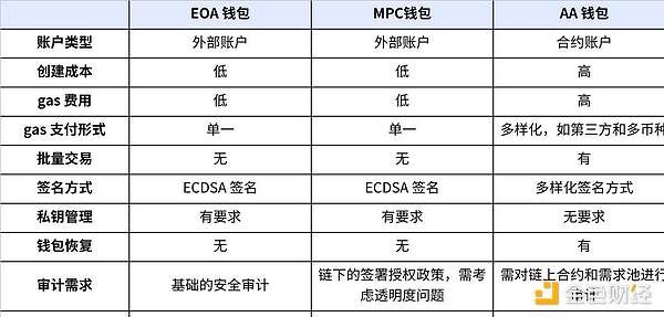 比特币坐过山车：4.4万高点后暴跌，牛市还能持续多久？