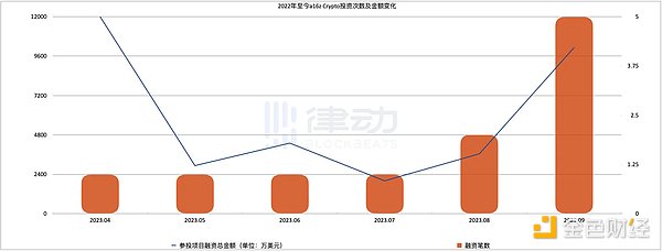 比特币王者归来：市场主导地位重回50%高地的背后玄机