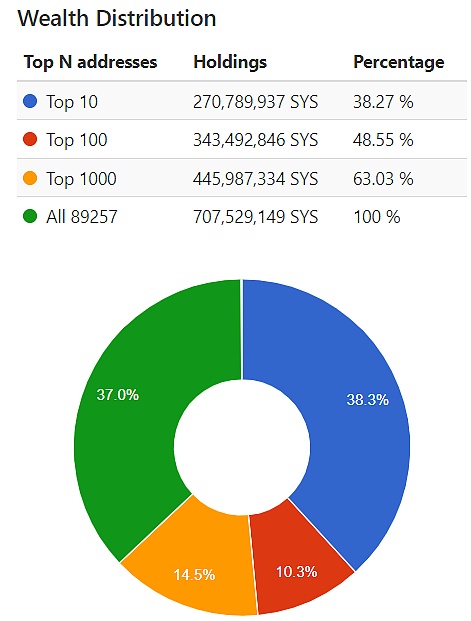 游戏新纪元：当区块链遇上虚拟世界