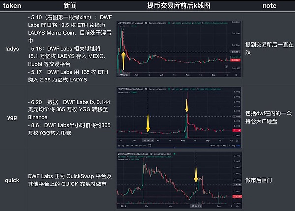 加密市场持续升温：比特币剑指2.8万，Phaver社交应用开启Web3新玩法