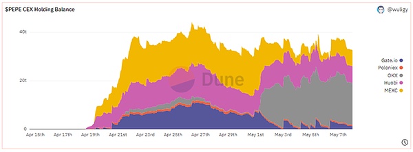 Web3玩家究竟在追什么？一位行业老兵的深度观察