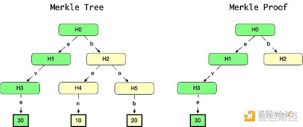 香港Web3浪潮来袭：数码港打造全球性创新盛会